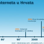 Druga hrvatska internet revolucija 